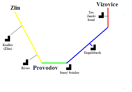 Hrady Vizovických vrchů - schematický plánek